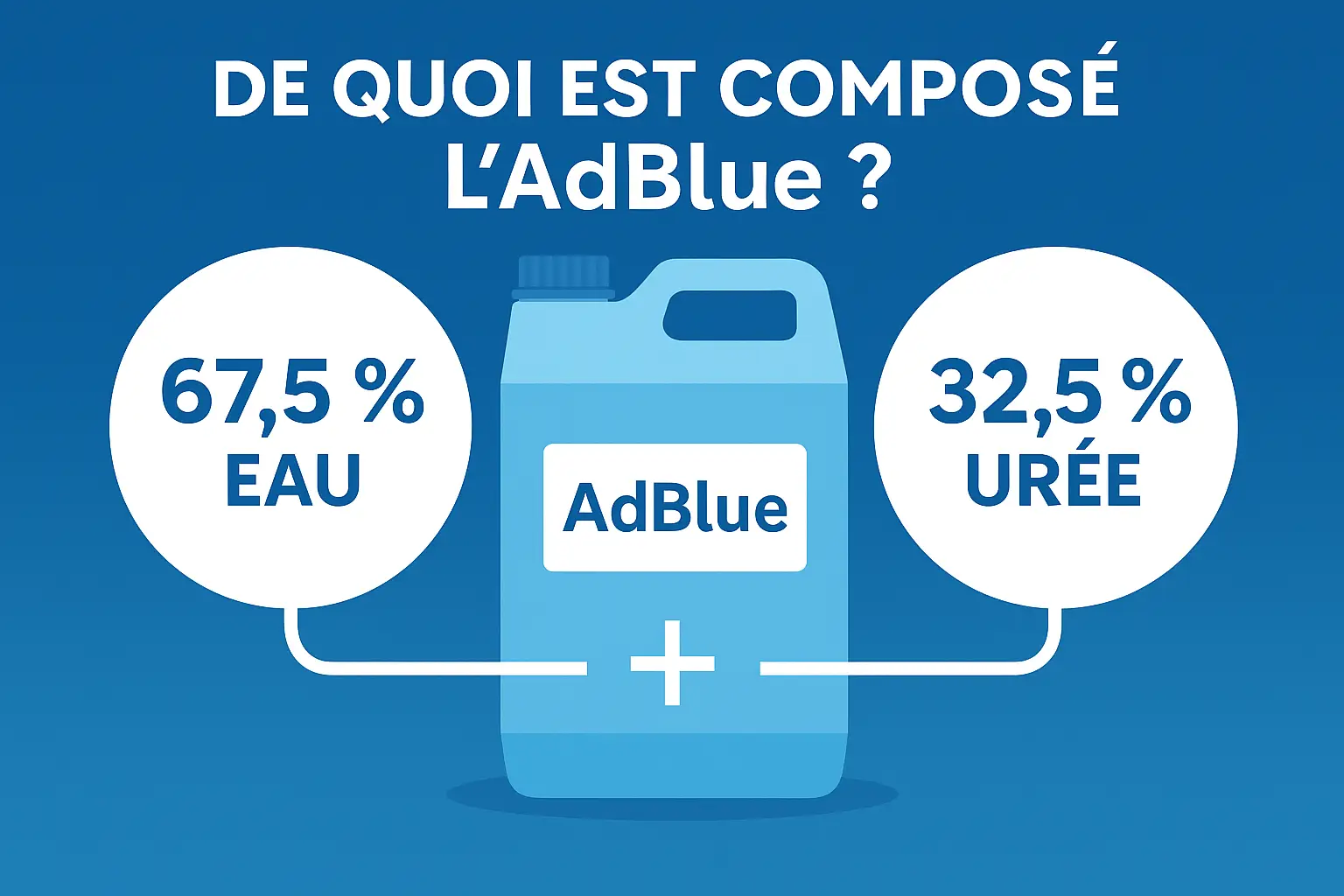 De quoi est composé l’AdBlue ?